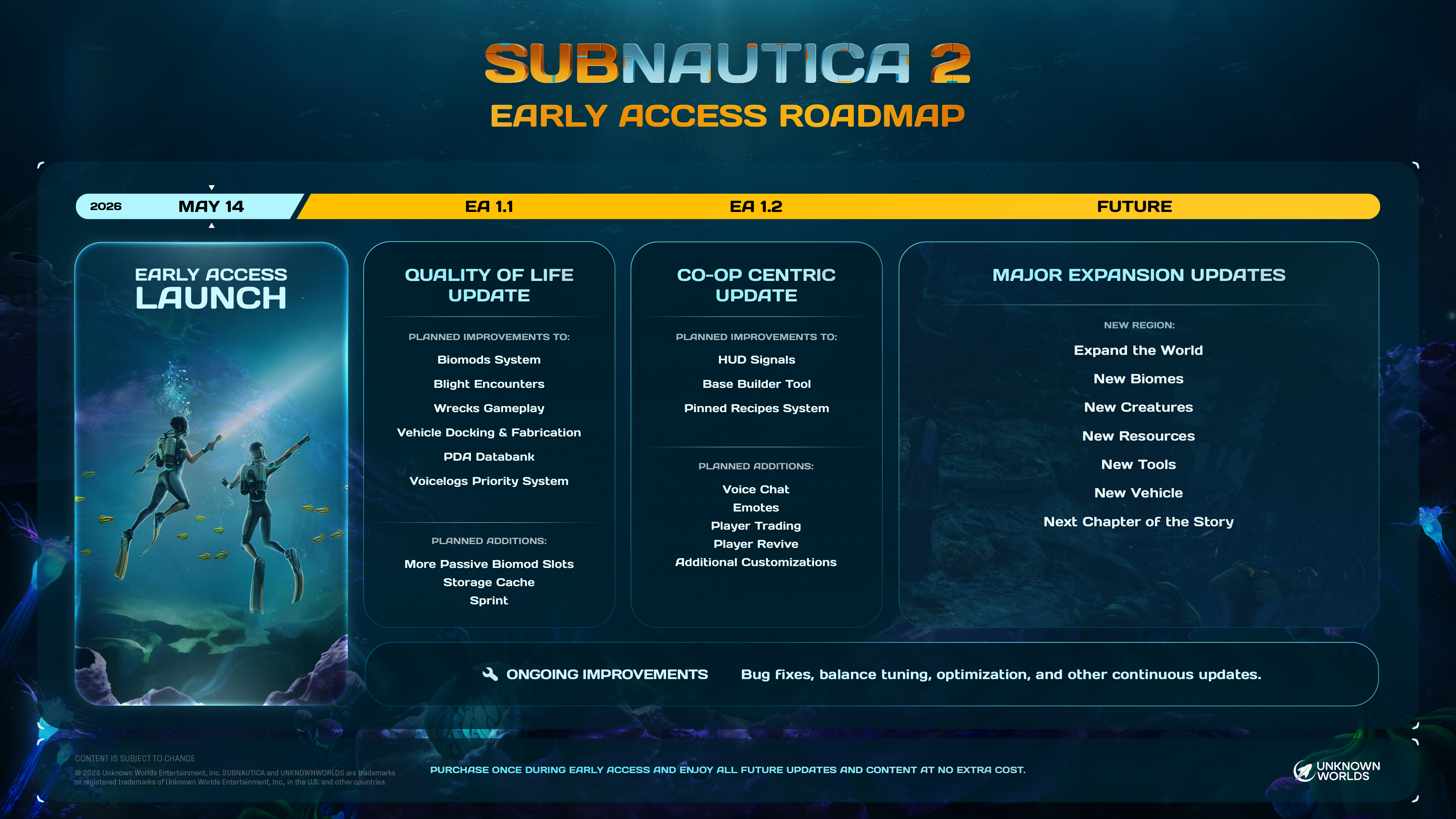 Subnautica 2 2026 Roadmap